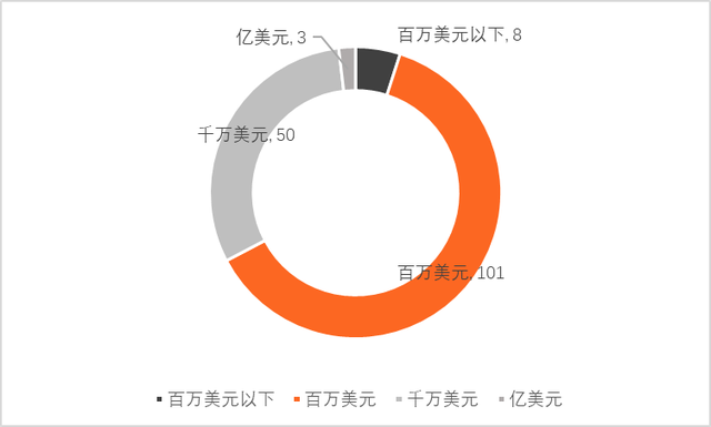 区块链项目融资关注成本与收益，政策环境持续变化。的简单介绍