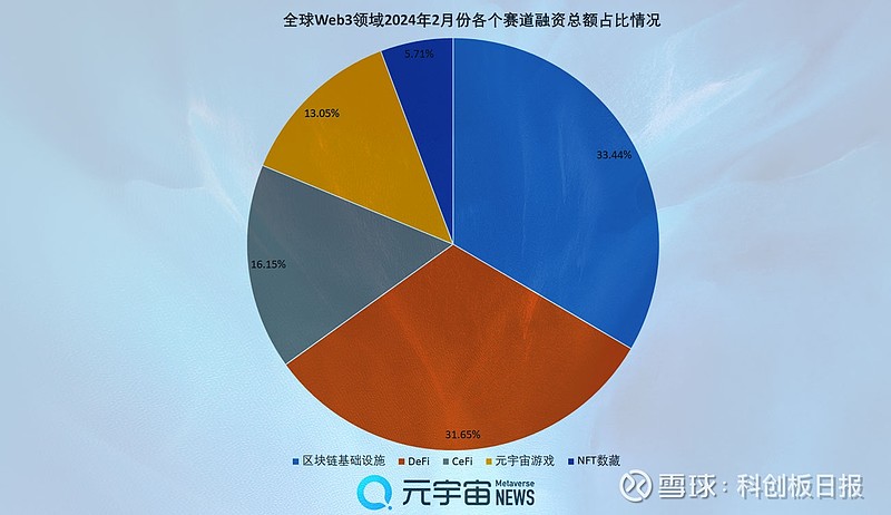 区块链项目融资关注成本与收益，政策环境持续变化。的简单介绍